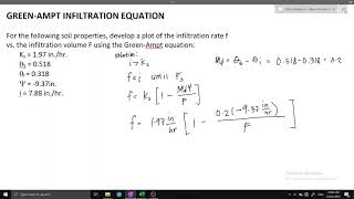 GREENAMPT EQUATION AND PLOT With the aid of MS Excel [upl. by Arica]