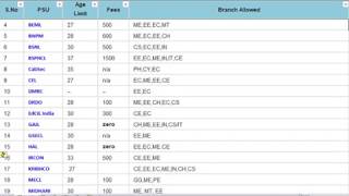 LIST OF PSUS THROUGH GATE 2018 [upl. by Carmelina]