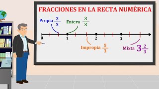 Ubicar Fracciones en La Recta Numerica [upl. by Fin]