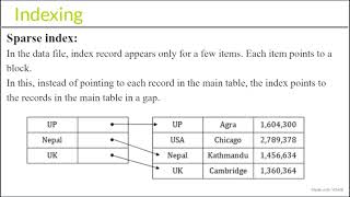 indexing B Trees in telugu [upl. by Eenaj972]