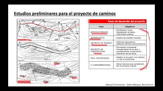 Clase 3 VdC 2021 TRAZADO HORIZONTAL TEORIA [upl. by Reiko233]