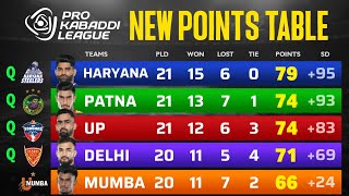 PKL Points Table 2024 After MUM vs PAT  Pro Kabaddi Season 11 Points Table [upl. by Laehcar432]