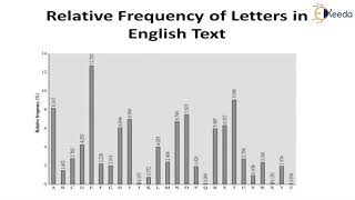 Mono alphabetic and poly alphabetic substitution techniques Vigenere Cipher [upl. by Corley210]