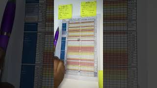 HOW TO DOCUMENT YOUR VITAL SIGNS ON NEWS2 CHART IN OSCE EXAM FOR NURSES [upl. by Norby568]