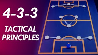 The 433 Formation Tactics Explained  Formation Principles 3 [upl. by Laurita468]