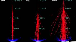 Atmospheric Particle Showers and Cherenkov Radiation from Gamma Ray Proton and Carbon13 [upl. by Ellard]