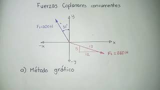 Suma de fuerzas coplanares concurrentes por método del polígono [upl. by Cornelle]