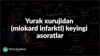 Yurak xurujidan miokard infarkti keyingi asoratlar  Tibbiyot [upl. by Keyte]