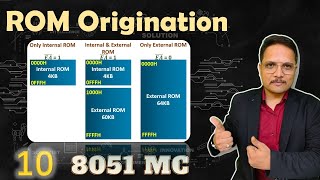 ROM Organization of Microcontroller 8051  ROM Structure  8051 Memory Organization [upl. by Yhcir]