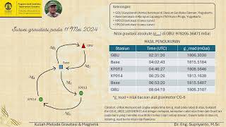 Cara memperoleh nilai gobs dari alat gravimeter Scintrex CG6 menggunakan metode inversi linear [upl. by Einafats]