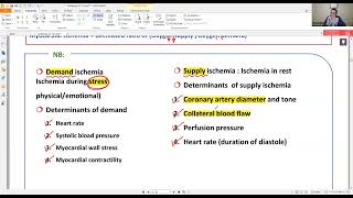 TA7 CARDIOVASCULAR PHARMACOLOGY 1 [upl. by Frangos]