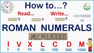 The easiest and most comprehensive guide on how to read and write Roman numerals [upl. by Ledda]