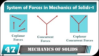 Part 1  System of Forces  Mechanics of Solid  Engineering Mechanics  Engineering Funda [upl. by Taryn416]