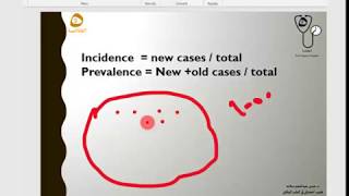 ميكرو و طب وقائي  الفرق بين ال  Incidence and prevalence Rate [upl. by Eohce]