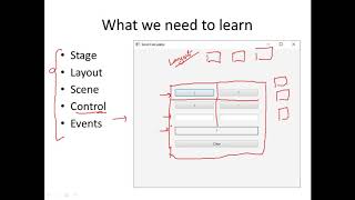 Introduction to JavaFX  Stage Scene Layout Control and Events  Java Programming  CSE1007 [upl. by Teena]