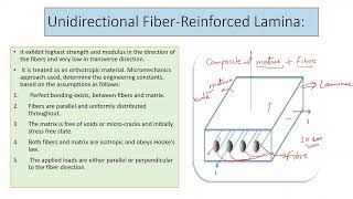 Unidirectional laminae of a Laminated plates [upl. by Monroy]