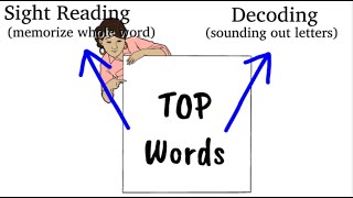 How to Read and Pronounce English Words Correctly [upl. by Hgiel]