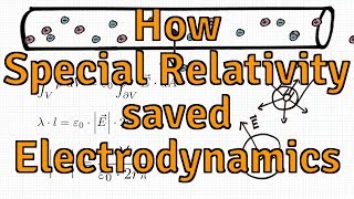 How Special Relativity saved Electrodynamics an example [upl. by Neville]