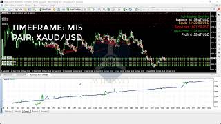 Trading Gold with Vibrix Group EA ORIGINALTOPM15 XAUDUSD Trading Strategy Winrate 75Windyo [upl. by Ness]