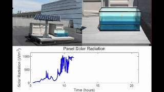 Portable desalination [upl. by Reagen]