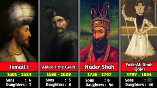 Timeline of Shah of Iran  Safavid Empire  Afsharid Dynasty  Qajar Dynasty  Pahlavi Dynasty [upl. by Ayikahs]