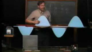 PHYS 101102 1 Electromagnetic Waves [upl. by Nosam]