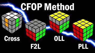 CFOP method Cross [upl. by Wessling]