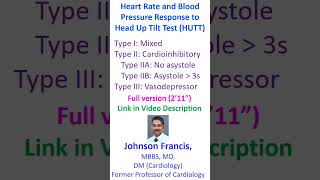 Heart Rate and Blood Pressure Response to Head Up Tilt Test HUTT [upl. by Naugal168]