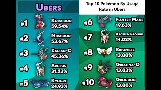 Why Ribombee is Used More Than Most Legendaries [upl. by Aggy266]