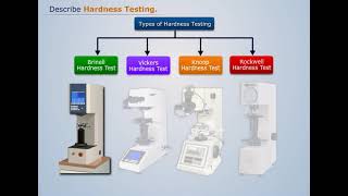 Hardness Testing  Engineering Materials and Metallurgy [upl. by Koerlin271]