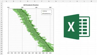 How to make US presidents timeline in excel [upl. by Bore]