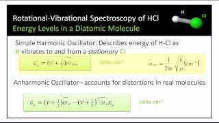 Analysis of the RotationalVibrational Spectrum of HCl [upl. by Semaj]