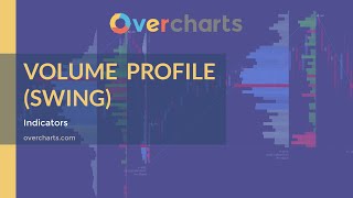 Volume Profile Swing [upl. by Nylecyoj66]