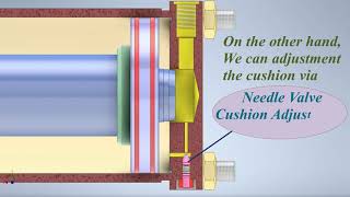 Part 2Cushioning at Hydraulic CylinderMechanisms How it works ميكانيزم تخميد سرعة سلندر هيدروليكى [upl. by Rosemari]