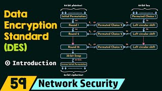 Introduction to Data Encryption Standard DES [upl. by Eidnim]