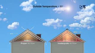 How Soffit and Ridge Vents Work [upl. by Lorenzo]