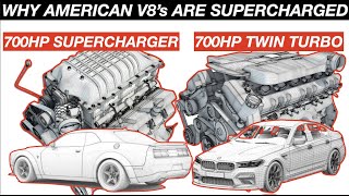 Why V8 Engines Are Supercharged vs Turbo😮 Explained Ep6 [upl. by Aronos]