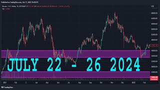 EURUSD Analysis Today  JULY 22  26 2024  EURUSD Weekly Forecast  EURUSD Technical Analysis [upl. by Arad11]