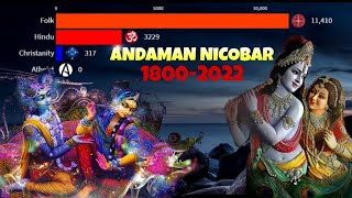 Religion in Andaman Nicobar 18002022 [upl. by Malin408]