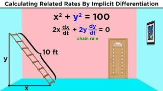 Related Rates in Calculus [upl. by Joycelin]