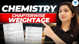 Chemistry Chapter Wise Weightage  NEET Syllabus 2025  NEET 2025  Akansha Karnwal [upl. by Aihsad]