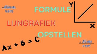 Formule opstellen bij een lijngrafiek doe je met de standaard formule die ik hier laat zien [upl. by Piselli]