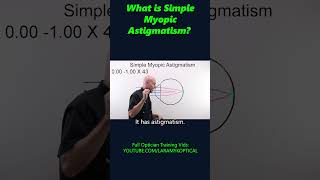 What is simple Myopic Astigmatism [upl. by Yelah]