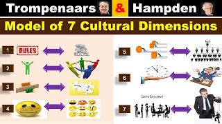 Trompenaars and Hampden Model of 7 Cultural Dimensions │IHRM │Negotiation Across Culture  In Hindi [upl. by Eart430]