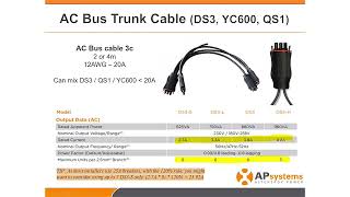 DS3 installation amp EMA Manager introduction training  AUNZ [upl. by Miner479]