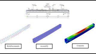 Abaqus Tutorial Modeling of analysis of Reinforced Concrete beam using Abaqus [upl. by Anivol496]