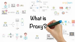 Proxy In 5 Minutes  What Is A Proxy  What Is A Proxy Server  Proxy Explained  Simplilearn [upl. by Naashom]