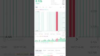 Ubit price today 💸💸ubit ubitcoin ubitpro coins coin [upl. by Mikaela]