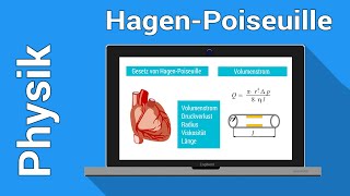 Gesetz von Hagen Poiseuille einfache Erklärung  Physik auch für Mediziner [upl. by Esiled]