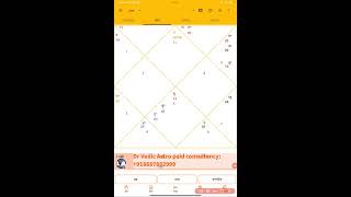 Dr Vedic Astro is live 3 August horoscope rahu nodes [upl. by Einal]